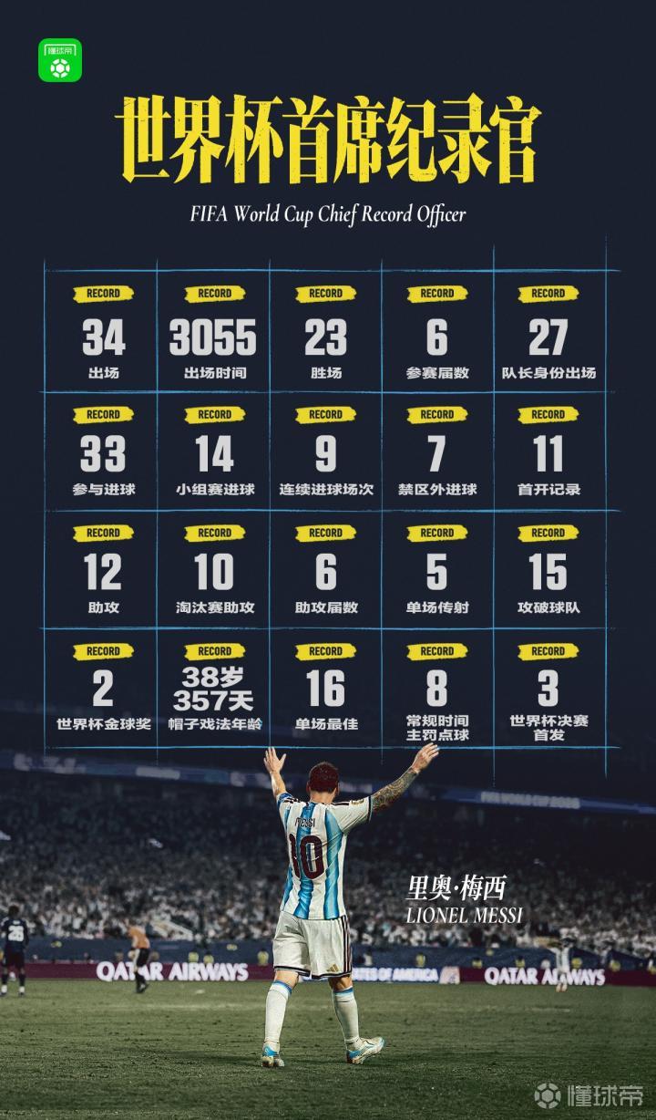 梅西的传奇告别:21年国家队生涯的终结